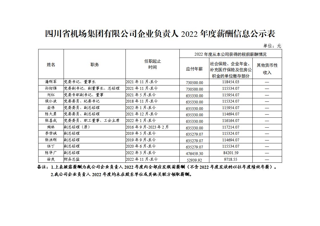 四川省機場(chǎng)集團有限公司企業(yè)負責人2022年度薪酬信息公示表-0108.jpg